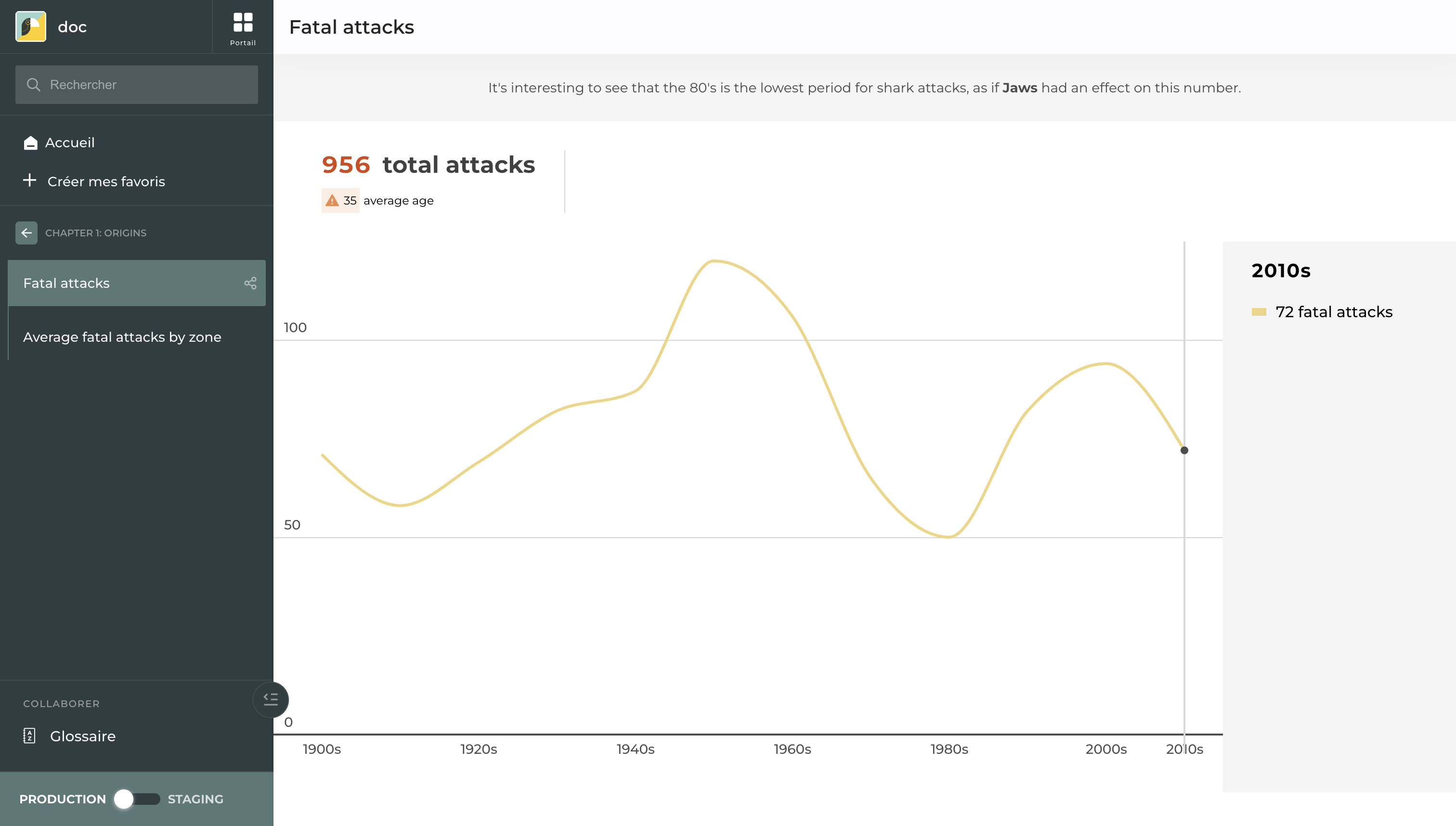 A story including a KPI