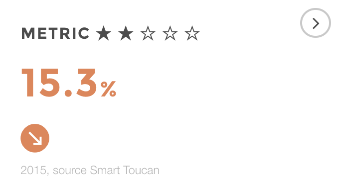 Example of widget with stars