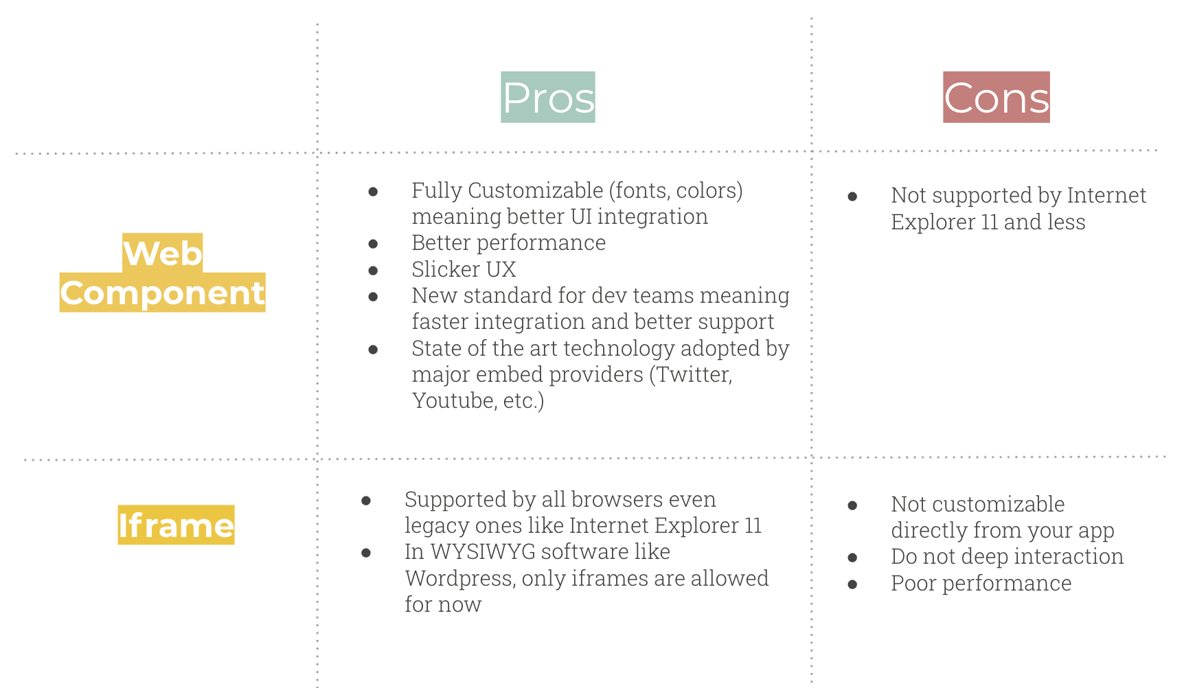 pros-cons-embed-technologies