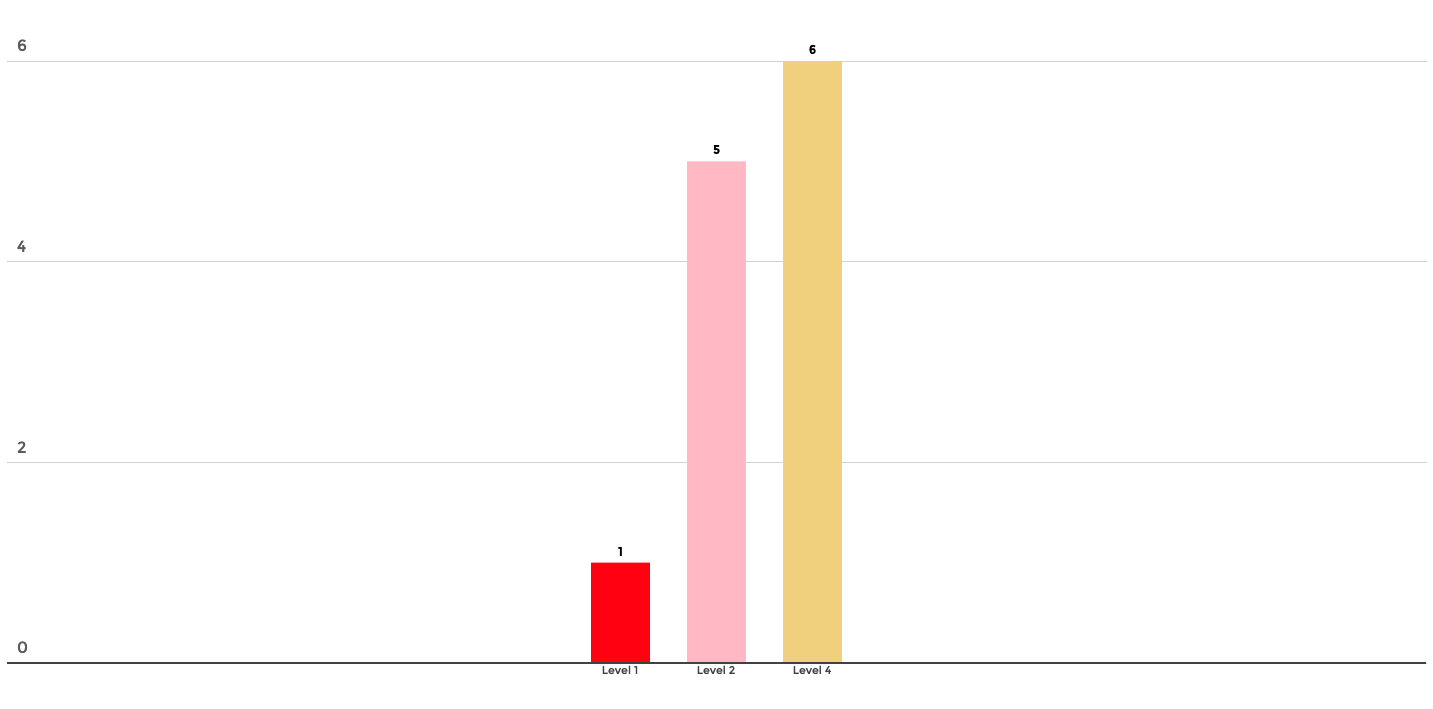 barchart-witch-dynamic-colors