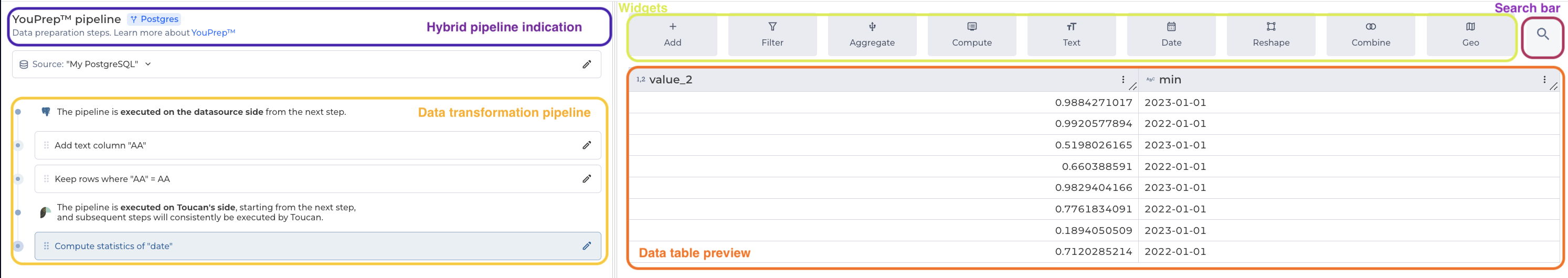 Capture screen that represents the UI of YouPrep with the different elements: search bar, data transformation pipeline, data table preview, hybrid pipeline indication, widgets menu