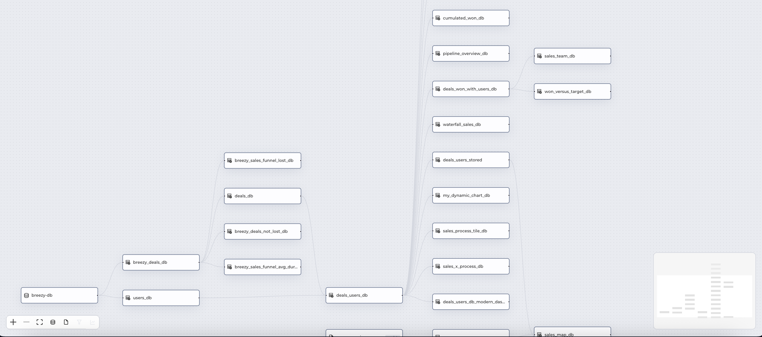 Capture screen that shows the data lineage view after clicking on the data lineage icon